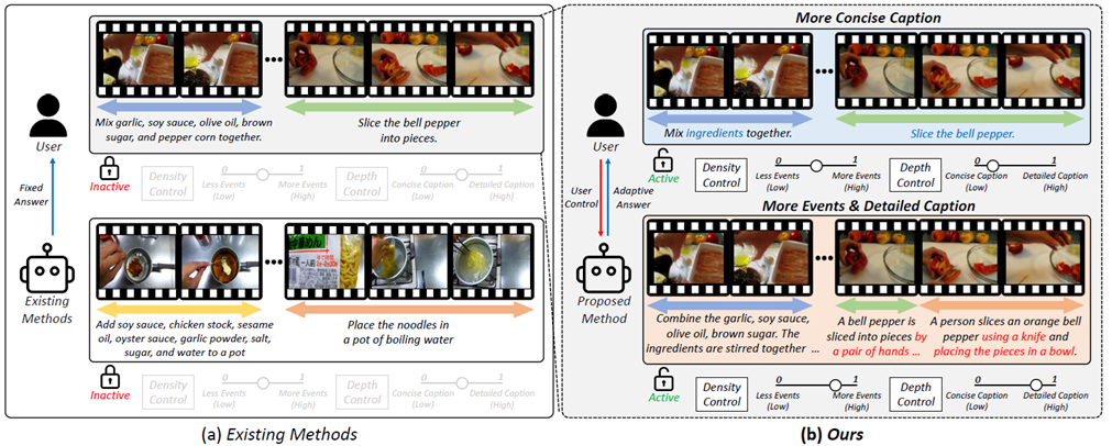 User-Controllable Dense Video Captioning: A Large-Scale Benchmark and Framework